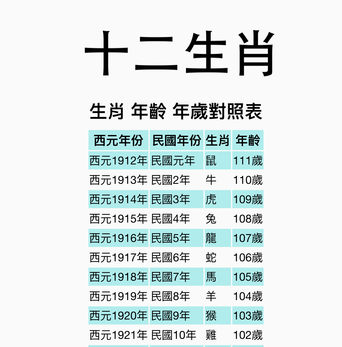 【十二生肖年份】12生肖年齡對照表、今年生肖 | 2025已更新 - Go日曆