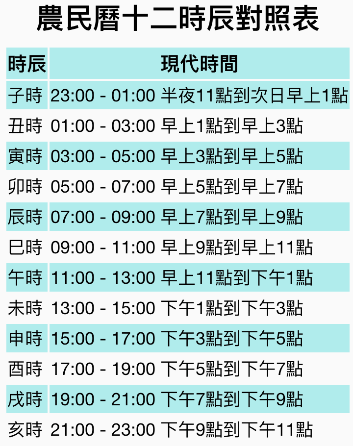 【12時辰表】農曆十二時辰對照表 -Go日曆