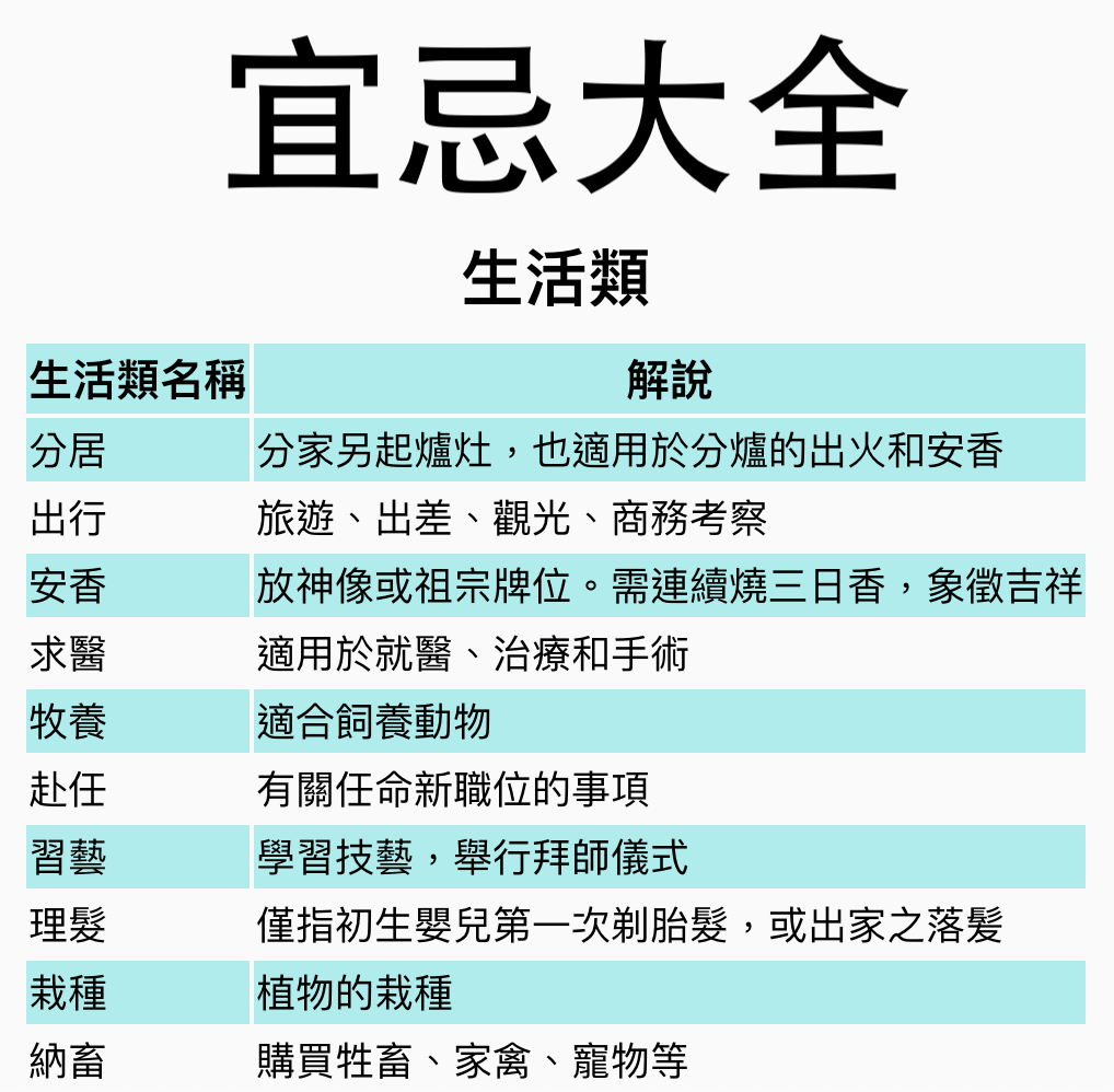 【農民曆宜忌意思】看這裡!含全部宜忌解釋- Go日曆